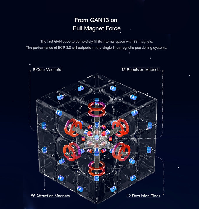GAN 13 M Maglev